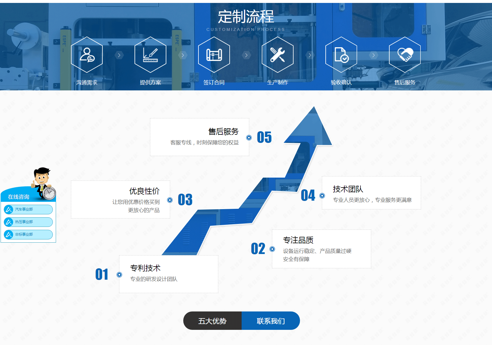 品牌網站建設,seo優化推廣,網站優化推廣